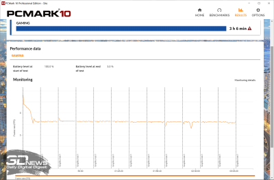 PCMark’10 «Gaming»