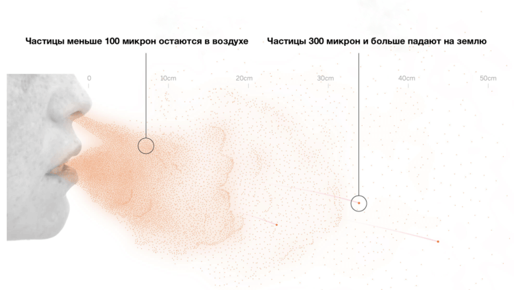 Сколько человек может заразить один больной коронавирусом