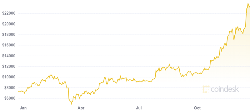 Источник: coindesk.com