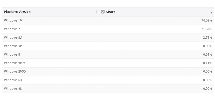 Данные NetMarketShare