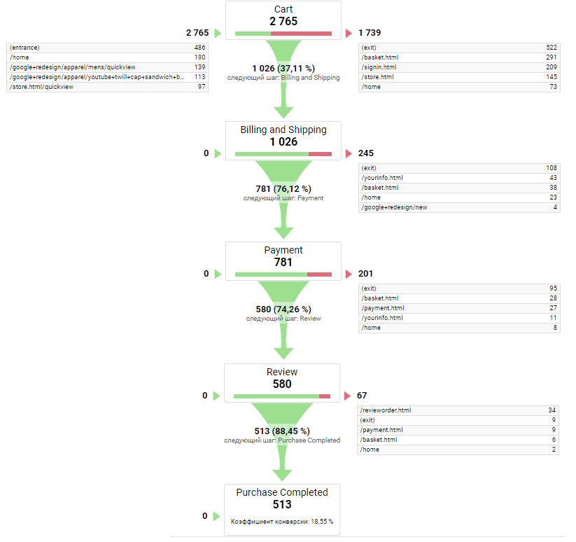 Что такое Customer Journey Map, как ее создать и где применять