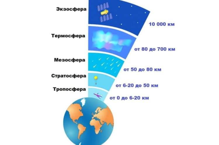 На границе Земли и космоса произошел ураган. Это совершенно новое явление