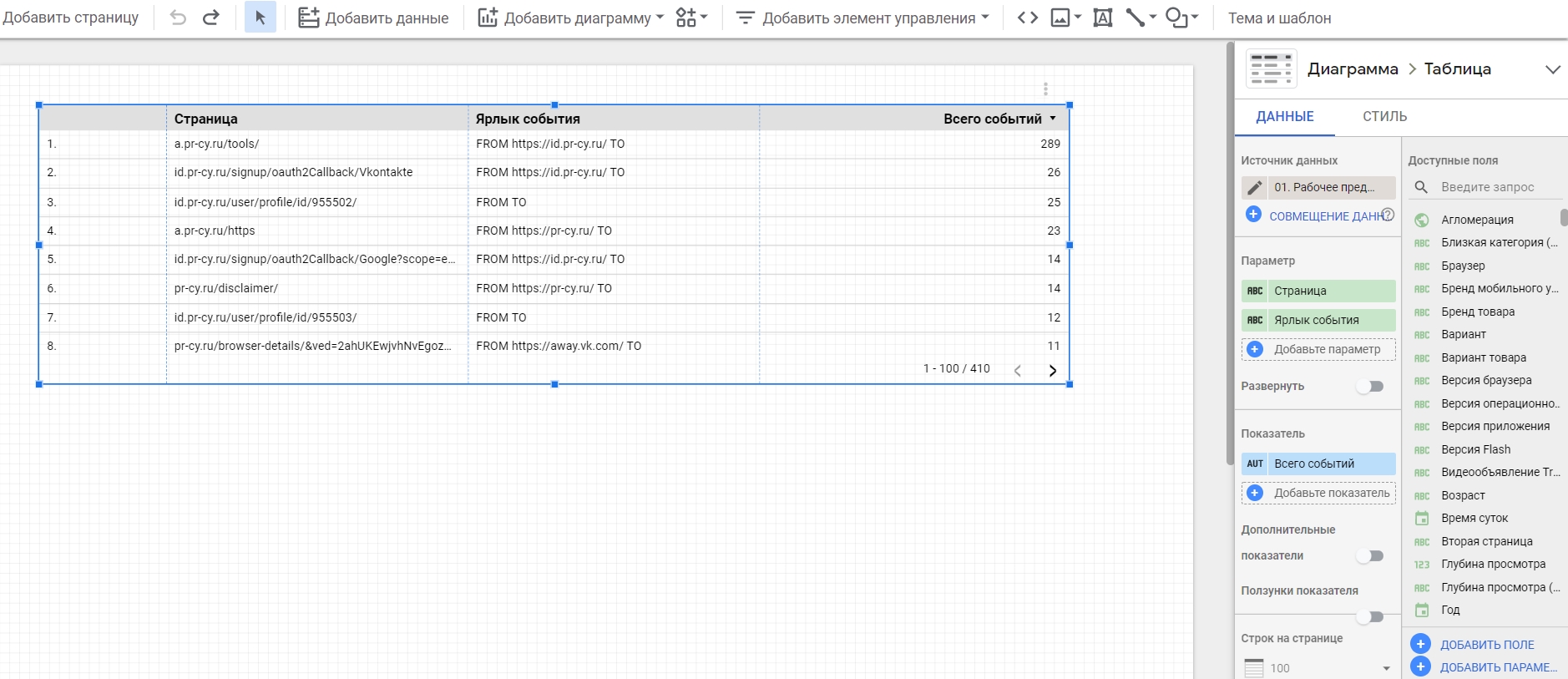 Как настроить отчет в Google Data Studio