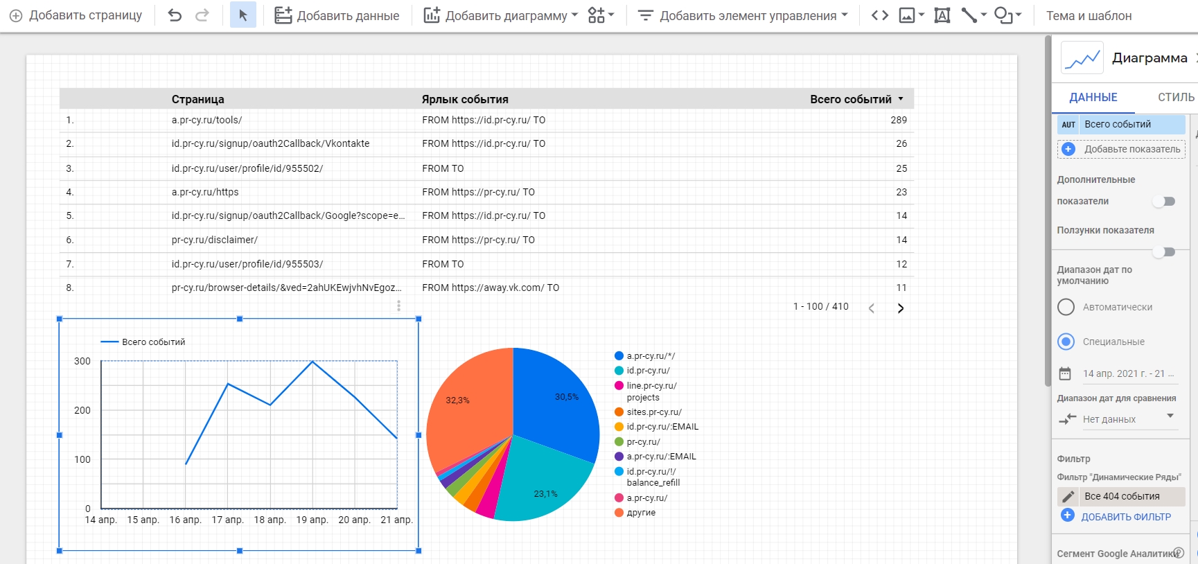 Создание графиков и диаграмм в Data Studio