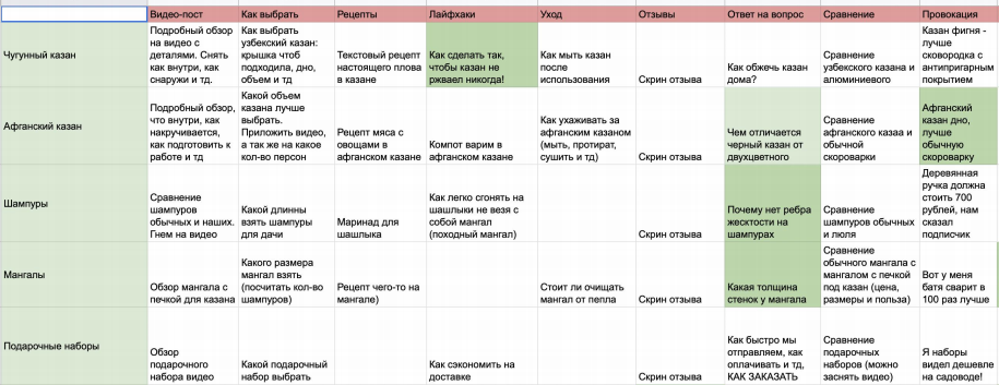 Как формировать контент-план для ведения группы ВКонтакте