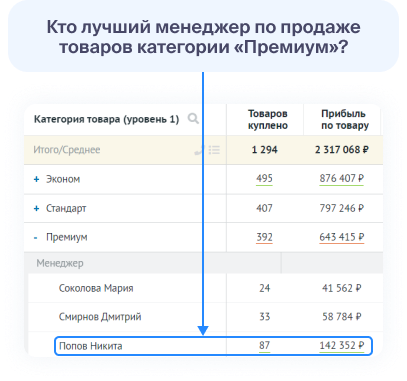 Статистика по работе менеджеров