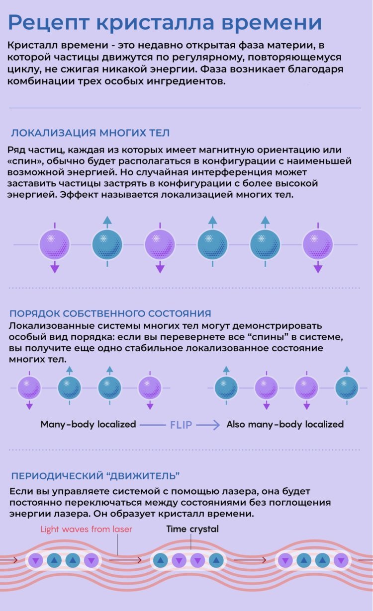 Что такое кристаллы времени и почему ученые ими одержимы?