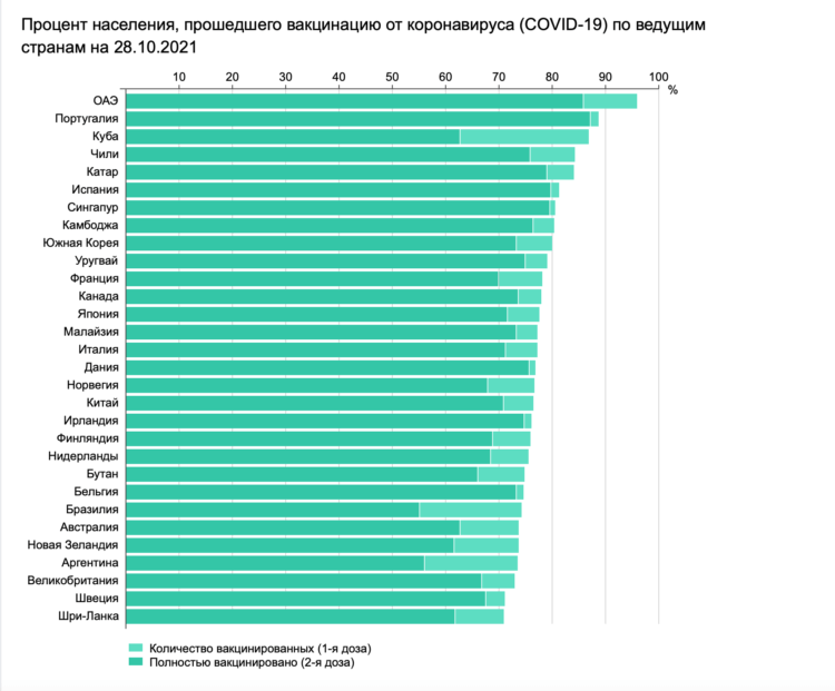 Можно ли защититься от коронавируса на 100%? И что такое назальный спрей против COVID-19?