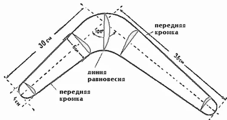 Как работает бумеранг и кто его изобрел?