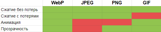 свойства форматов изображений, сравнение