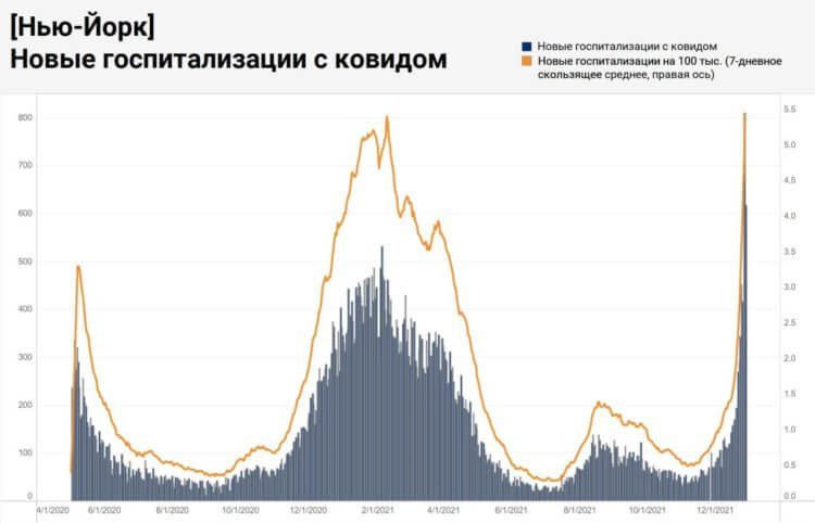 Встречаем омикрон – что точно известно о новом варианте COVID-19?