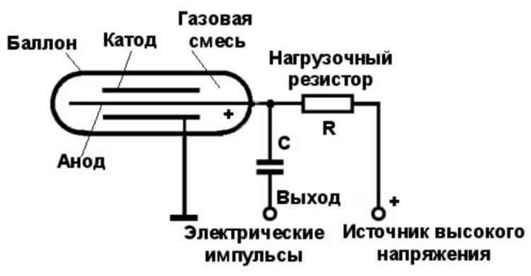 Что такое счетчик Гейгера и как он работает?