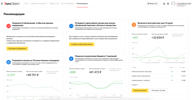 Раздел Рекомендации в Яндекс.Директ