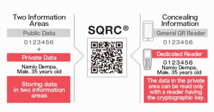 Кто придумал QR-коды и как они работают?