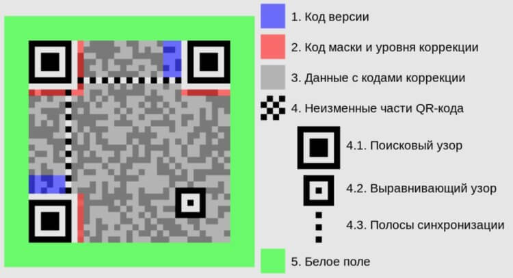 Кто придумал QR-коды и как они работают?