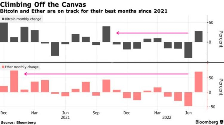  Источник изображения: Bloomberg 