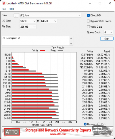  ATTO Disk Benchmark (от аккумулятора) 