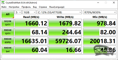  CrystalDiskMark (от электросети) 