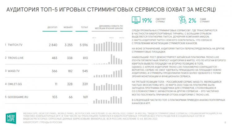  Источник изображения: Mediascope 