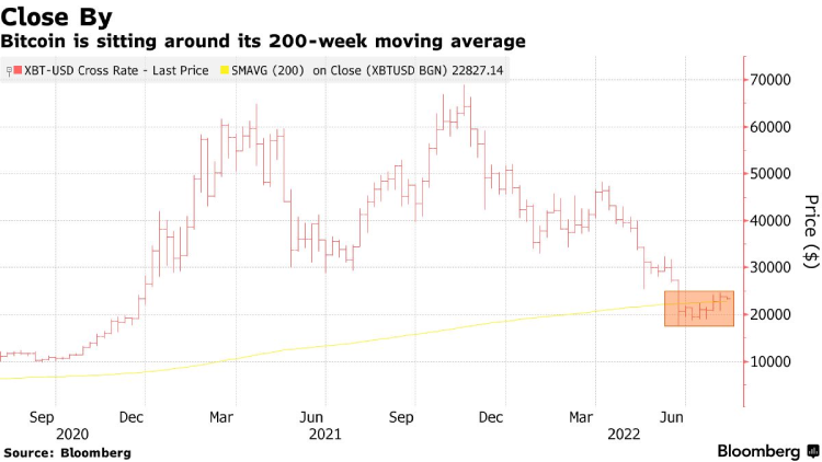  Источник изображения: Bloomberg 