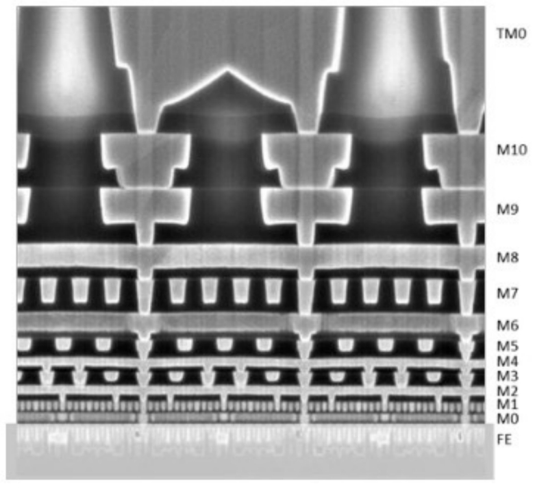  «10-нм» техпроцесс Intel, теперь называемый «Intel 7», предусматривает формирование на подложке 10 металлических слоёв (от М0 до М10) Межсоединения транзисторов через эти слои образуют функциональные элементы (например, схему «И-НЕ»), а из тех, в свою очередь, формируются более крупные структуры (например, арифметический сумматор). Ещё два металлических слоя,ТМ0 и ТМ1 (последний на фото не показан) обеспечивают выход на процессорные контакты и коммуникации ЦП с системной логикой (источник: Intel) 