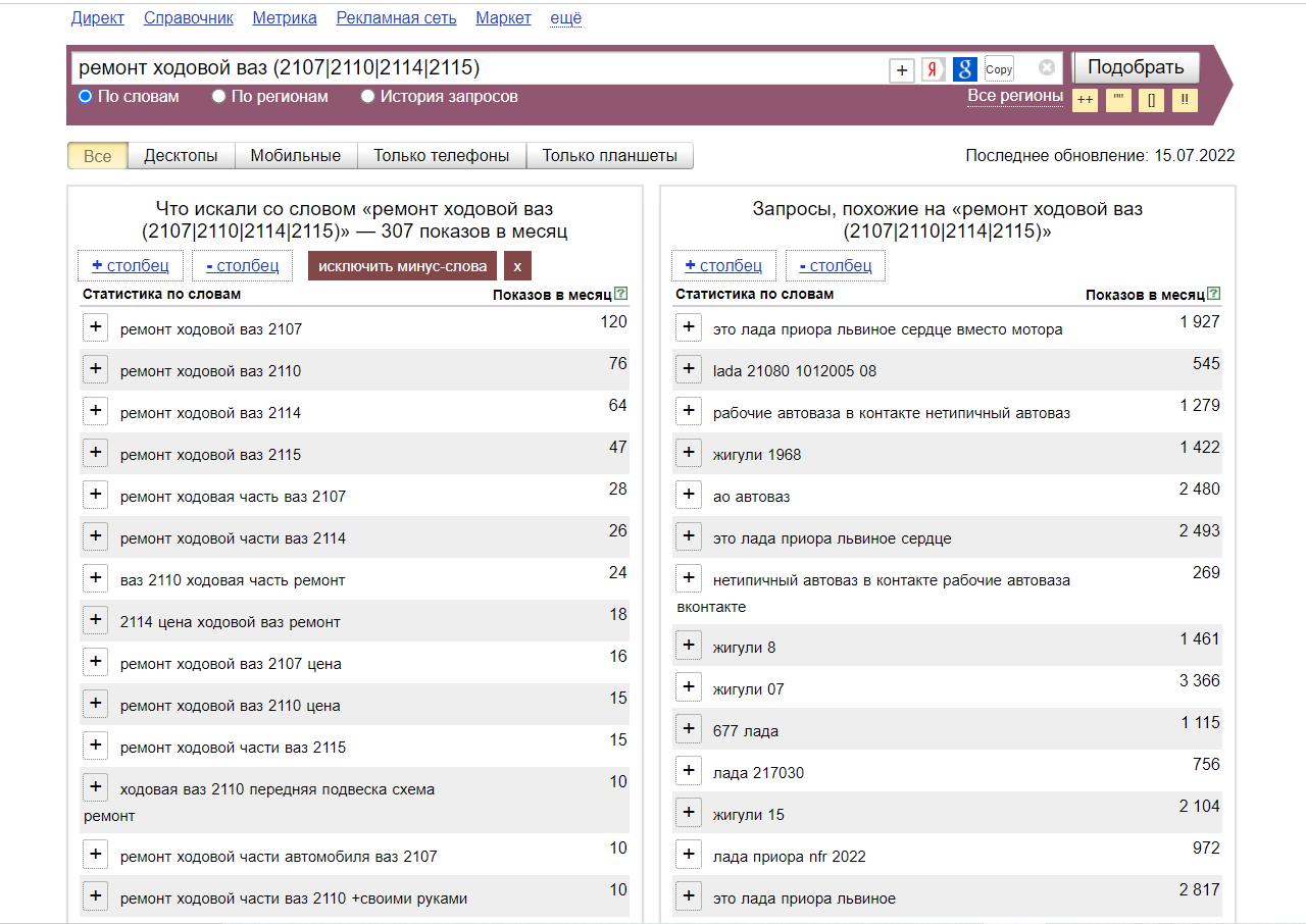 Как использовать операторы ()