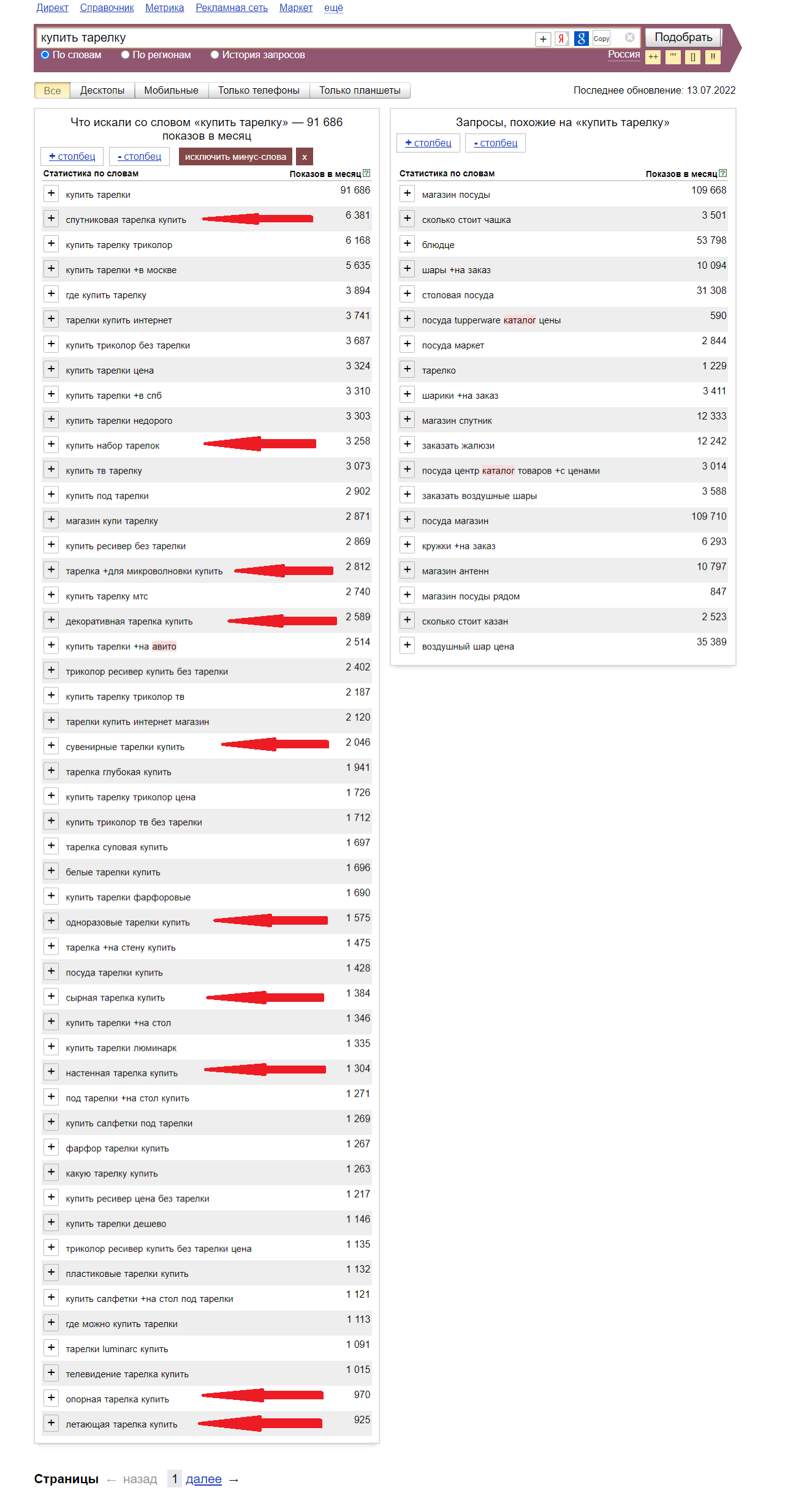 нецелевые запросы в Яндекс.Wordstat