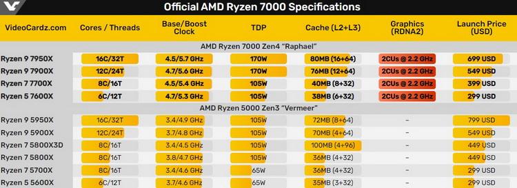  Источник изображения: VideoCardz 