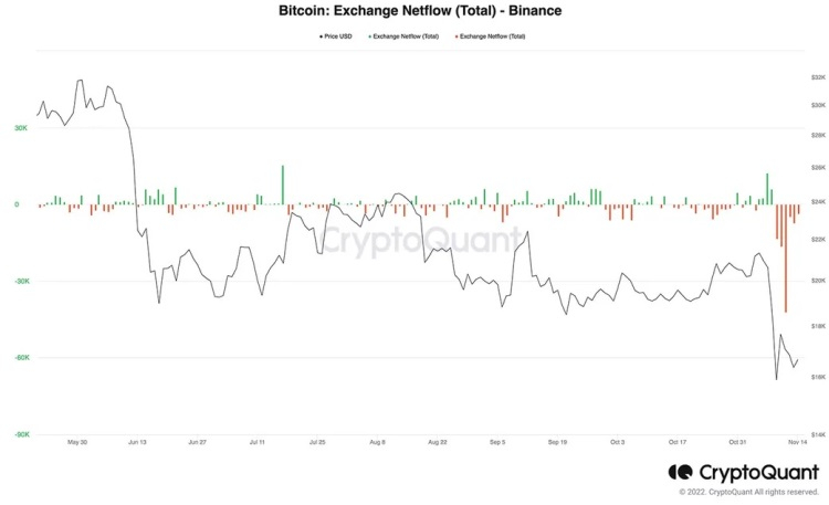  Источник изображения: CryptoQuant 